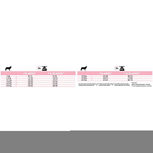 Purina PRO PLAN Medium Sensitive Skin Salmon Dry Dog Food 3kg