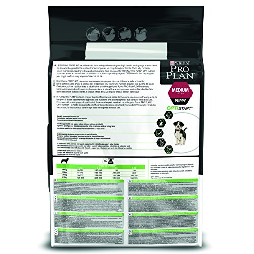 Pro Plan Puppy Medium Chicken