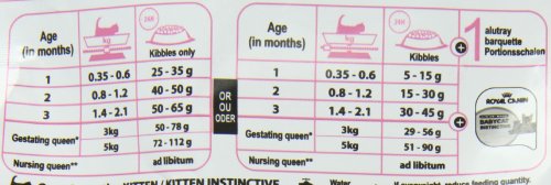 Royal Canin Mother & Babycat Adult & Kitten Dry Food, 400g